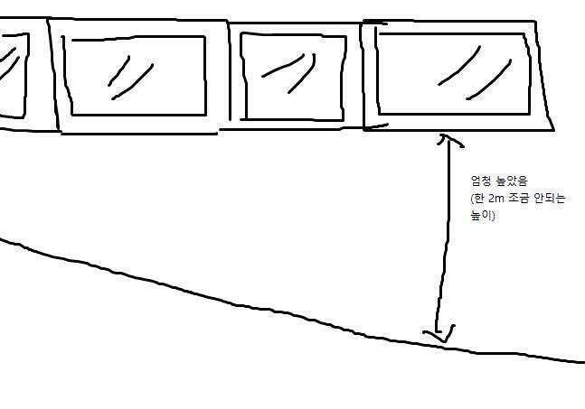 저런 구조인데 사진에서 설명했던 것 처럼 왠만한 키큰 남자도 저 정도 높이에서 창문 볼 수 있는건 좀 힘들잖아 설령 190 넘는 사람이 우리를