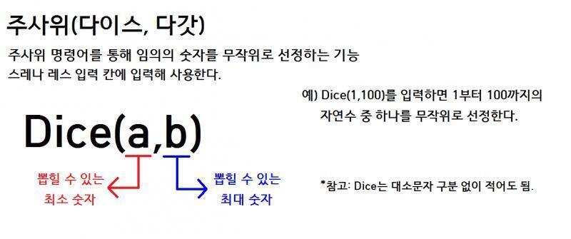 주사위는 무엇인가
