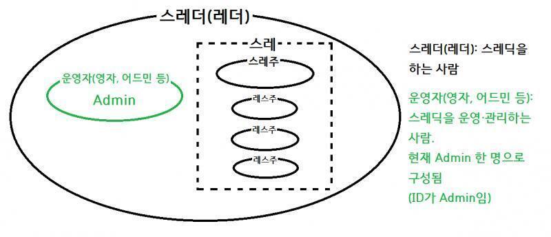 기초 용어 정리 2