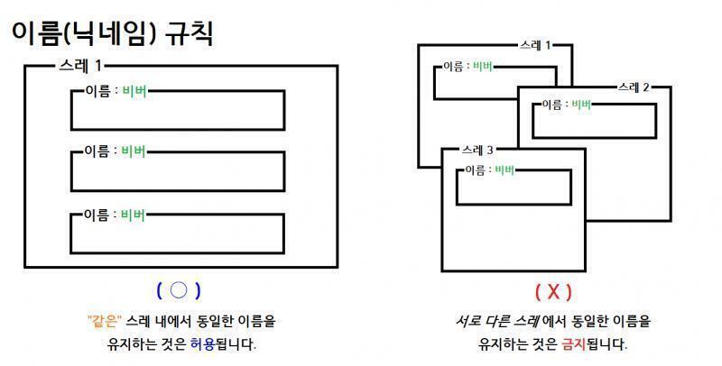 이름(닉네임) 규칙