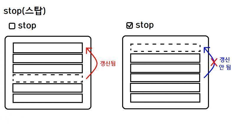 stop의 개념