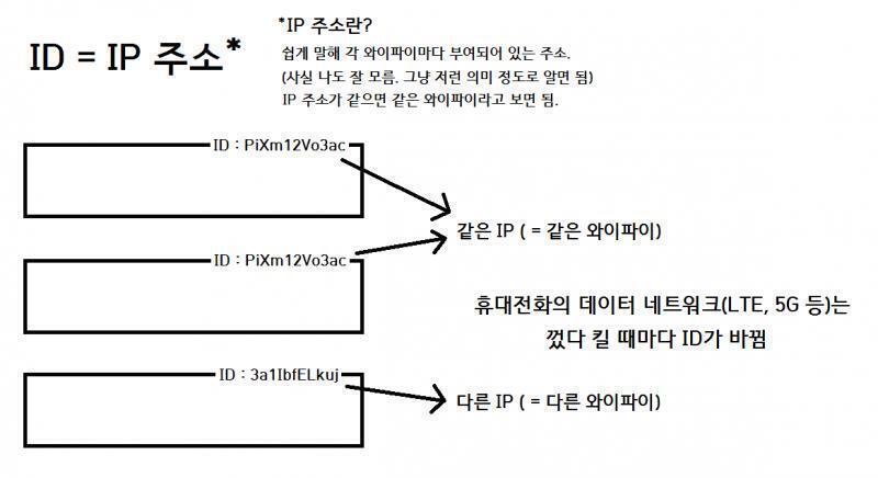 ID란 무엇인가