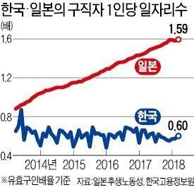 언젯적 자료인지는 모르겠는데 한국이 어디서부터 잘못된 건지 참 궁금하다