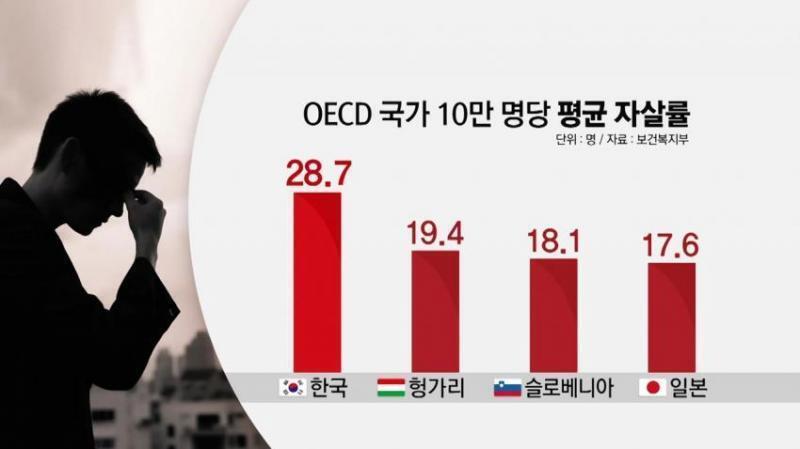 언젯적 자료인지는 모르겠는데 한국이 어디서부터 잘못된 건지 참 궁금하다