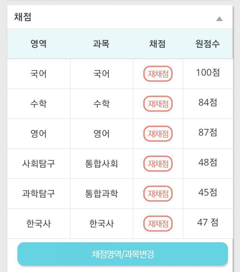와 나 스레준데 다들 잘 본 거 같은데? 나는 영어 풀다가 10분 남았을 때 6문제 남았더라고... 그 때부터 멘탈 놓고 그냥 쓱 읽고 푼 다음