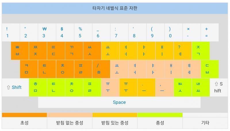 마라톤 10TR같네