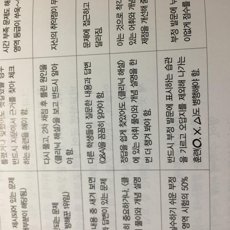 첫번째 사진에 O,X, 세모 이거 뭔 뜻이야 ..?? 자주 나오던데 뭔지 모르겠어서 ㅠ 두번째 사진에는 ㄱ이 V1 ㄴ이 V2 ㄷ이 V4 ㄹ이 V