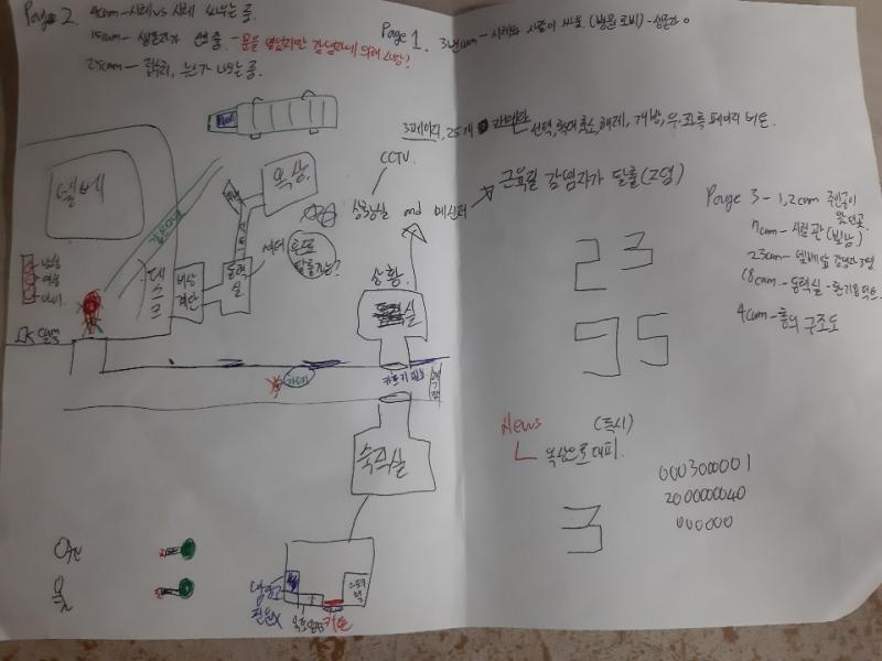 이런식으로 나름대로 상황을 정리하며 플레이 했었어. 덕분에 암호도 쉽게 풀수 있었고. 글씨하고 그림은 초등학생 수준에도 못미치지만 어차피 나만볼