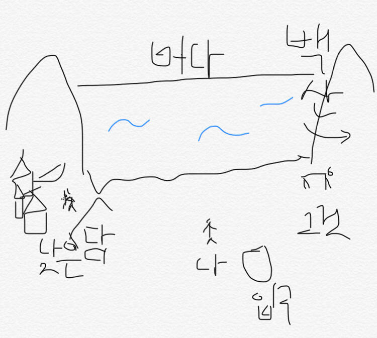해녀들 키의 두배였다 거짓말아니고