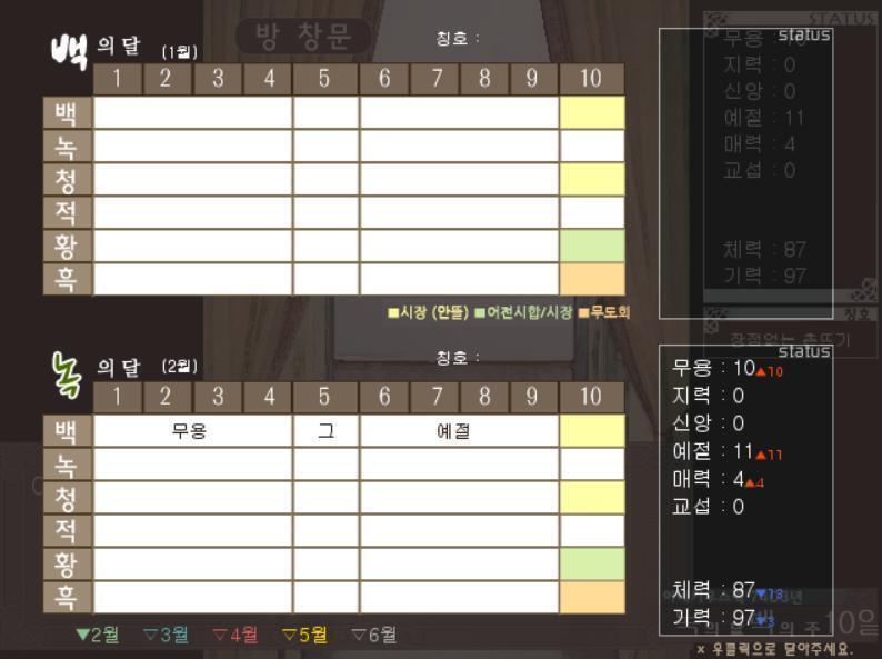 짜잔! 이번 휴일에 볼 수 있는 이벤트들이 있다! 또한 캘린더를 보면 이렇게 되어있다. 한 훈련과 만난 캐릭터를 알 수 있지! 그레오니를 만나서