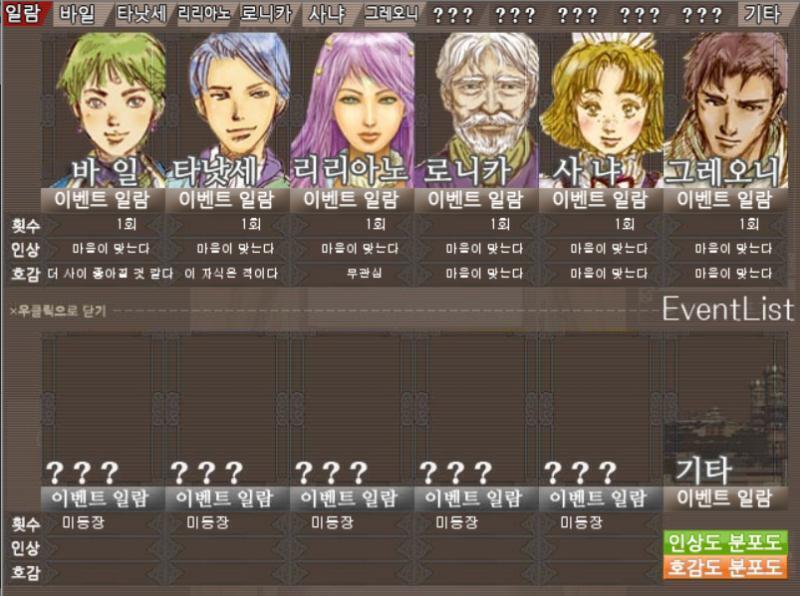 짜잔! 이번 휴일에 볼 수 있는 이벤트들이 있다! 또한 캘린더를 보면 이렇게 되어있다. 한 훈련과 만난 캐릭터를 알 수 있지! 그레오니를 만나서