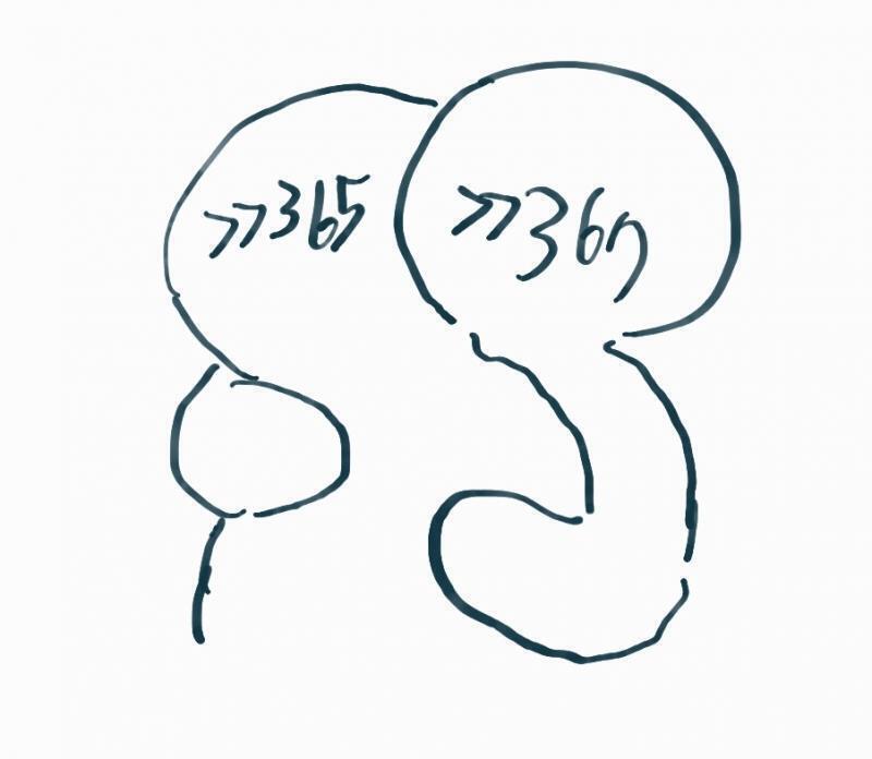 >>365 ํ๊ทธ>