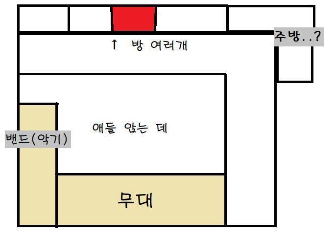 교회 구조. 방 중에 빨간색이 사건방임