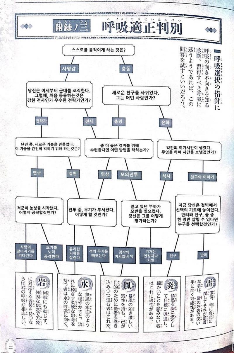 호흡 적성 테스트래
