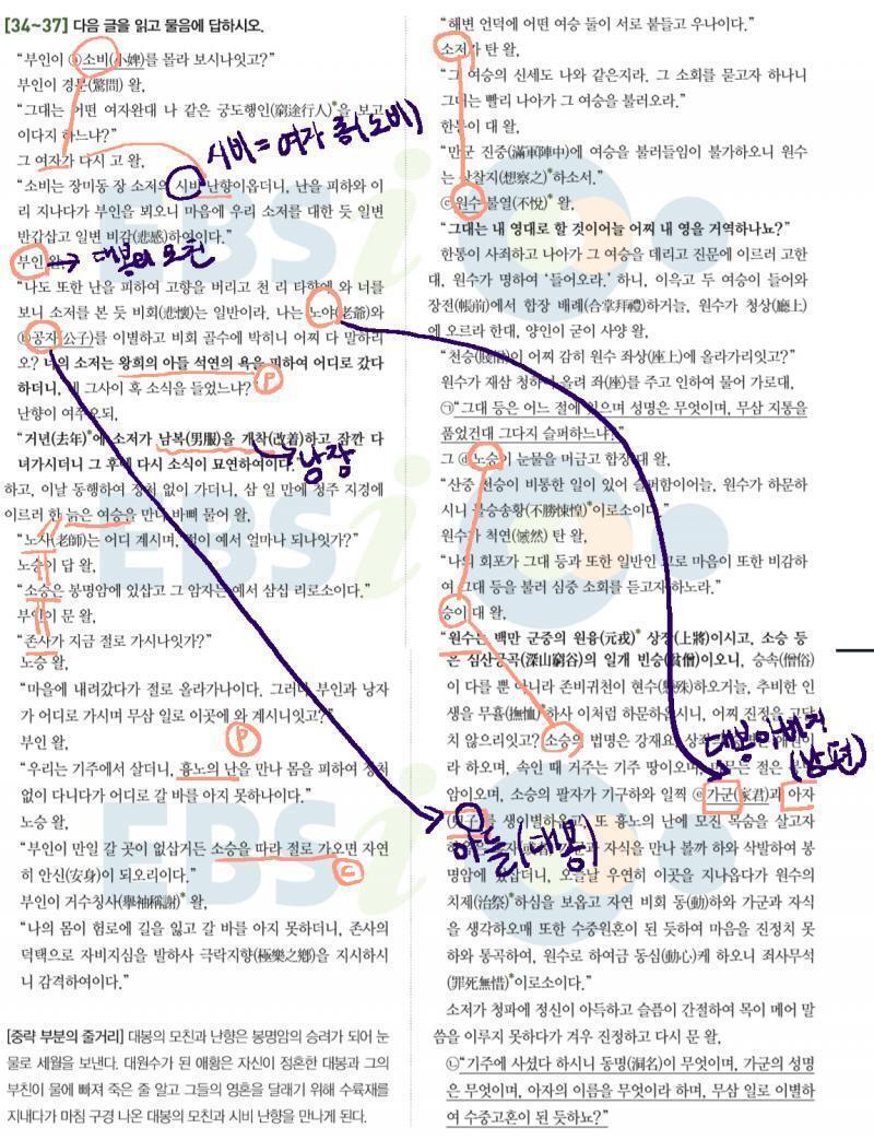 고전소설은 현대소설과는 다르게 입체적인 서사가 나오지 않아. 그냥 평면적임 항상 나오는 내용도 뻔하고! 사실 고전소설이 어려운 이유의 60퍼는