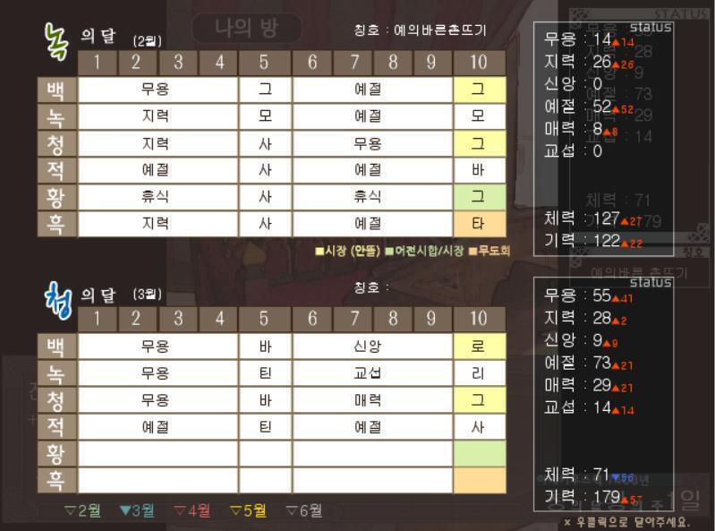 전반 후반 무엇을 단련할까! 맞다 그러고보니 그 얘기 했던가? 이 게임은 2월(녹의달)부터 6월(흑의달)까지 진행되기 때문에 흑의 달까지 전부