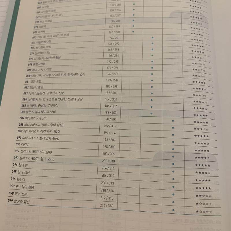 도움될까 싶어서 글쓴당 동갑이라 잘은 모르겠는데 할선 쪽은 많이 안들어가는듯