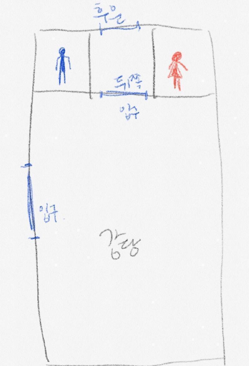 한번에 그려왔다 발그림이지만 혼신을 다했어 여튼 강당 입구를 통해서 뒤쪽 입구를 지나서 화장실로 갔어 (저 양쪽에 남자 여자 그려놓은게 화장실이