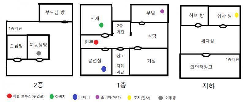 현재 시간: [식사 전] 소지 아이템 없음 현재 위치: 1층 현관 어디로 이동할까? >>18 1) 서재 (아버지) 2) 응접실 (어머니) 3) 