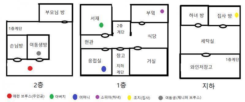 현재 시간: [식사 전] 소지 아이템 없음 현재 위치: 2층 복도 어디로 이동 할까? >>25 1) 1층 2) 부모님 방 3) 재니퍼 방 4) 