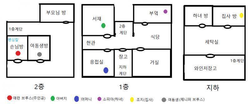 현재 시간: [식사 전] 소지 아이템 없음 현재 위치: 2층 손님방 어디로 이동할까? >>34 1) 1층 2) 제니퍼의 방 3) 부모님의 방