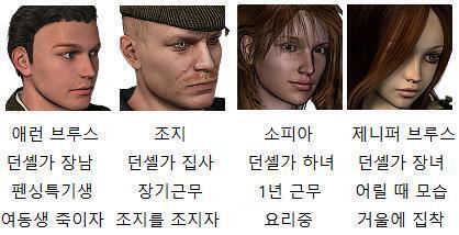 현재 시간: [식사 전] 소지 아이템 없음 현재 위치: 2층 여동생의 방 제니퍼의 방 안에 들어왔다. 마지막에 봤을 때 보다 거울이 더 많아졌다