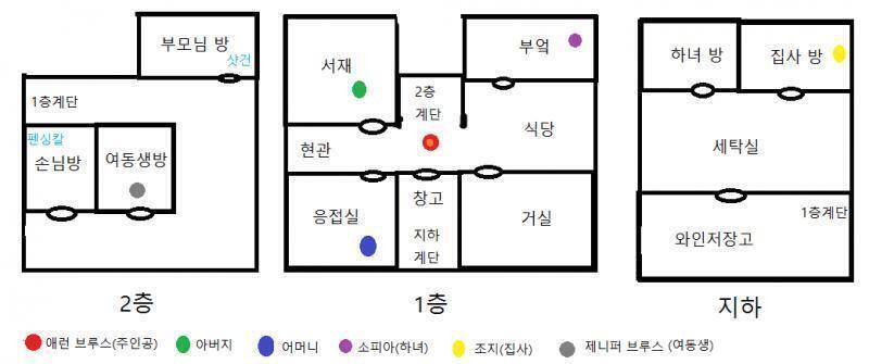 이 오래된 저택은 오래된 기억을 자꾸 끄집어낸다. 나는 기분이 나빠져서 방 밖으로 나가 계단을 빠르게 내려왔다. 이제 식사시간 전까지는 2층에