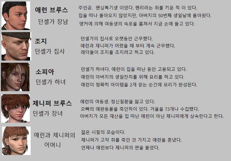 현재 시간: [식사 전] 소지 아이템: 제니퍼의 속옷 현재 위치: 1층 창고 창고로 들어왔다. 앞에는 지하로 내려가는 계단이 보이고, 옆에는 여