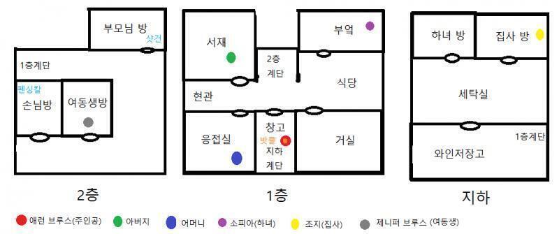 현재 시간: [식사 전] 소지 아이템: 제니퍼의 속옷 현재 위치: 1층 창고 창고로 들어왔다. 앞에는 지하로 내려가는 계단이 보이고, 옆에는 여