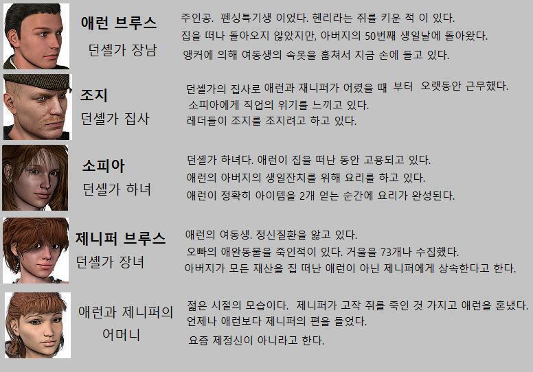 현재 시간: [식사 전] 소지 아이템: 제니퍼의 속옷 현재 위치: 1층 복도 나는 지하에서 나왔다. 이제 지하에 볼일은 아마 없을 것이다. 적당
