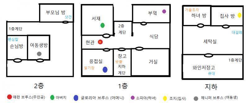 현재 시간: [식사 전] 소지 아이템: 제니퍼의 속옷 현재 위치: 1층 복도 응접실에서 나왔다. 이제 애런은 어디로 갈까? >>130 남은장소: