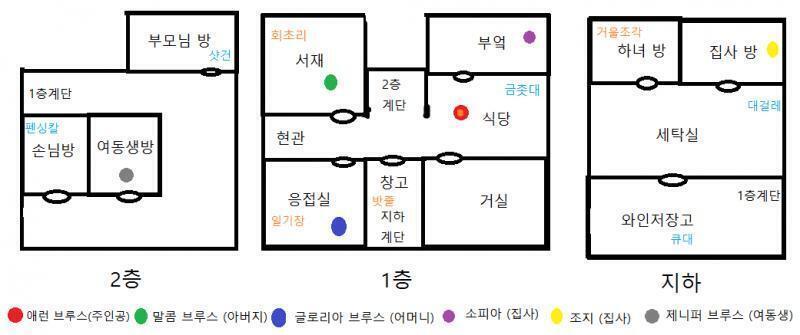 애런은 서재를 나왔다. 이제 가보지 않은 장소는 식당이 있는 저택의 동쪽 부분이다. 애런은 식당으로 향했다. 식당에 도착하자, 긴 탁자 위에 커