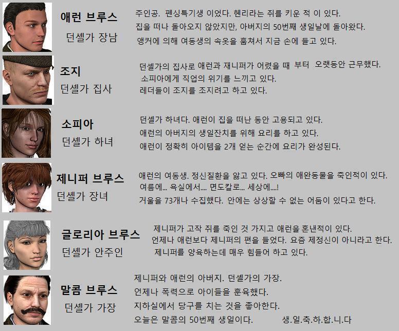 애런은 서재를 나왔다. 이제 가보지 않은 장소는 식당이 있는 저택의 동쪽 부분이다. 애런은 식당으로 향했다. 식당에 도착하자, 긴 탁자 위에 커