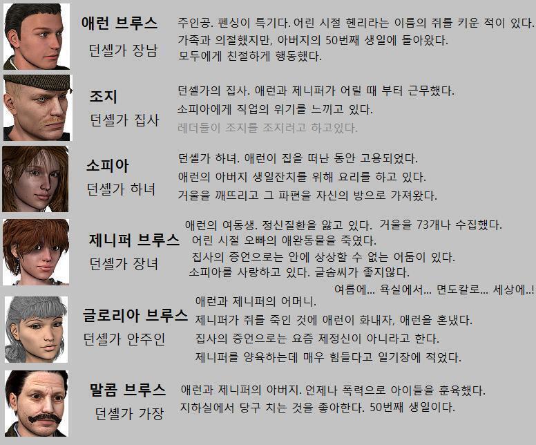 나는 대화를 마치고 부엌을 나가려던 중 빵 옆에 놓여진 식칼을 발견했다. 이렇게 위험한 흉기를 그냥 내버려두다니.... 어떤 나쁜 사람이 몰래
