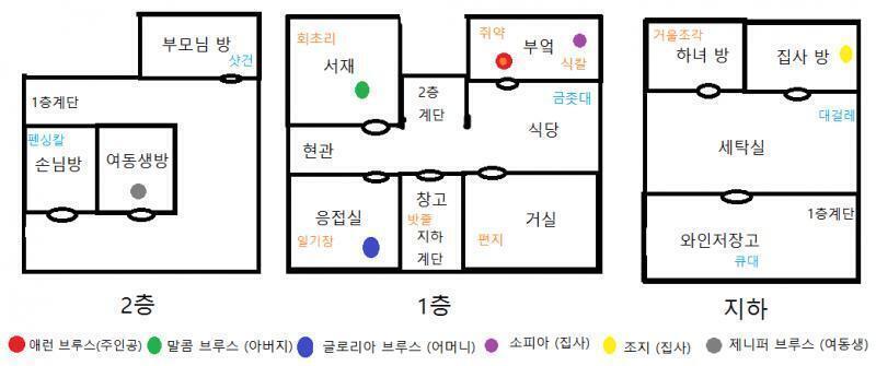 나는 대화를 마치고 부엌을 나가려던 중 빵 옆에 놓여진 식칼을 발견했다. 이렇게 위험한 흉기를 그냥 내버려두다니.... 어떤 나쁜 사람이 몰래