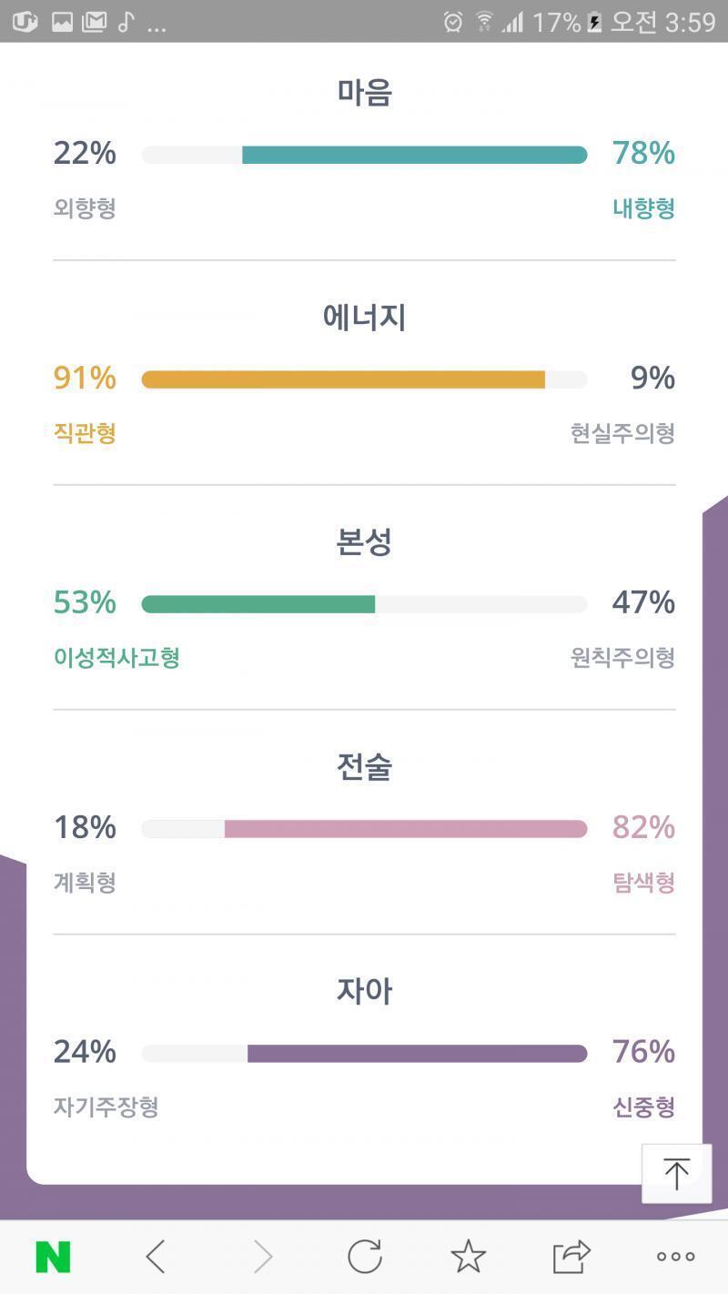 얘드랑 나 MBTI 오랜만에 다시해봣는데 똑같이나왓어