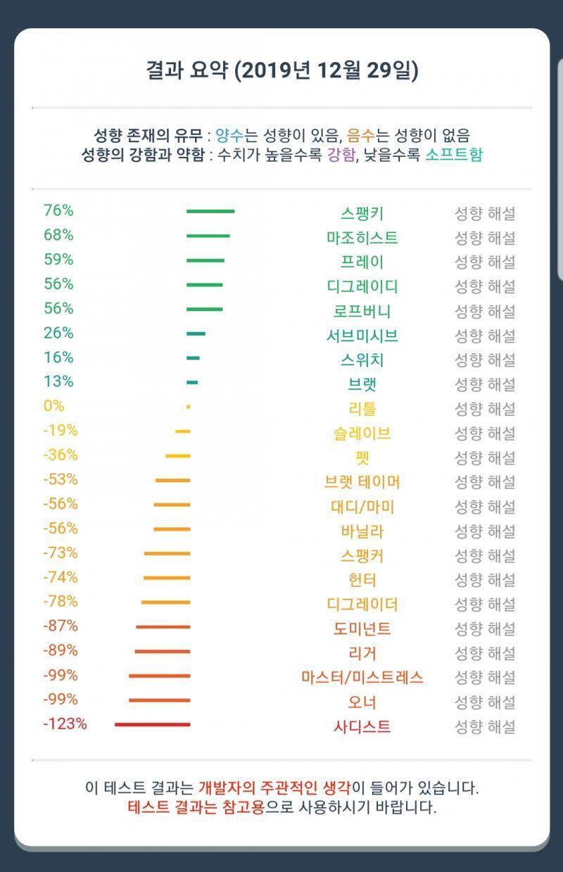 >>705 와우... 난 전에 했던 거랑 비슷하게 나왔어