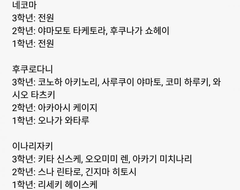 근황이 나오지 않은 캐릭터들 모음이야 생각나는 학교만 적었어 다테공 단 한 명도 안 나옴... 우리 후타쿠치는 어떻게 됐나요 후루다테^^?