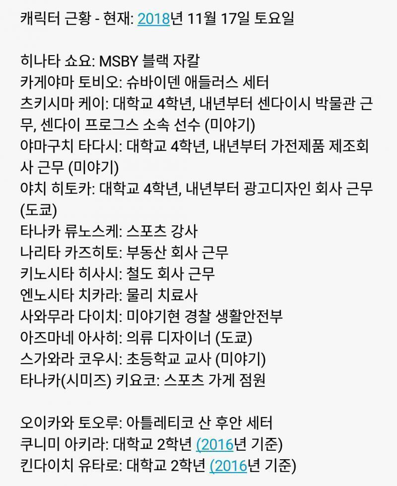 캐릭터 근황 정리한거야 혹시 빠진 사람이나 궁금한 점 있으면 알려줘!