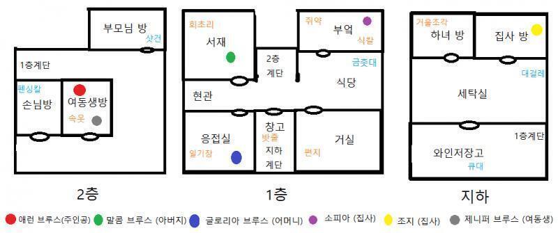 애런은 2층으로 올라가 여동생의 방에 들어갔다. 여동생은 자신의 방에 들어오는 애런을 보고 말했다. "아하! 쥐냄새가 난다 했더니, 날 보러 온