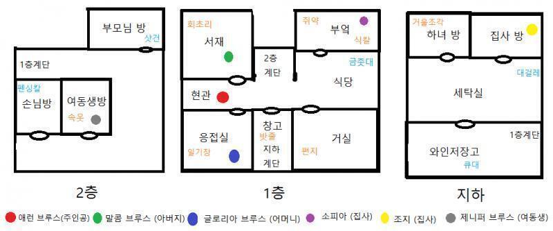 애런은 무난하게 고맙다고 말했다. 소피아는 애런이 감사인사에 응답한뒤 요리를 하러갔다. 오늘은 아버지의 50번째 생일날. 매우 훌룡한 요리를 만