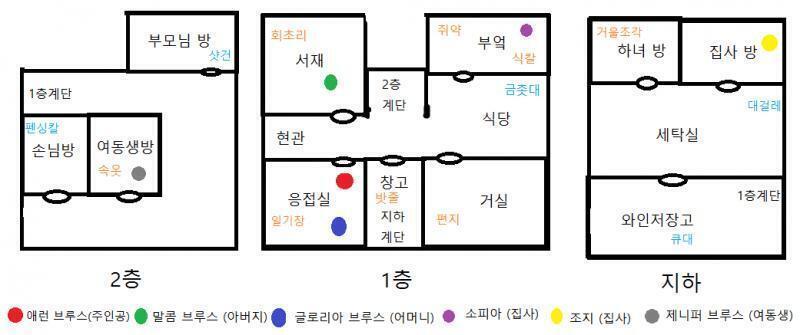 애런은 응접실로 들어갔다. 응접실 안에서는 오래된 축음기에서 어머니가 좋아하는 음악소리가 들려왔다. 어머니는 애런을 보자 자리에 앉으라고 말했다
