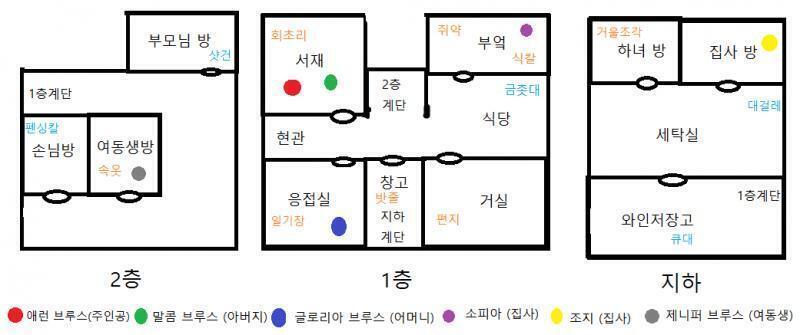 애런은 집사의 방문을 열고 나와 세탁실을 가로질러 와인저장고에 있는 계단으로 지상의 창고로 올라왔다. 굉장히 복잡한 지하구조였다. 창고에서 나온