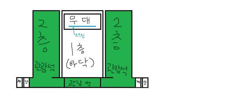 영상경연대회는 체육관 겸 강당에서 진행했고 우리 학교 강당은 2층으로 구성됨(사진참조) 저기 중에서 무대와 마주보고 있는 2층 가로 관람석으로