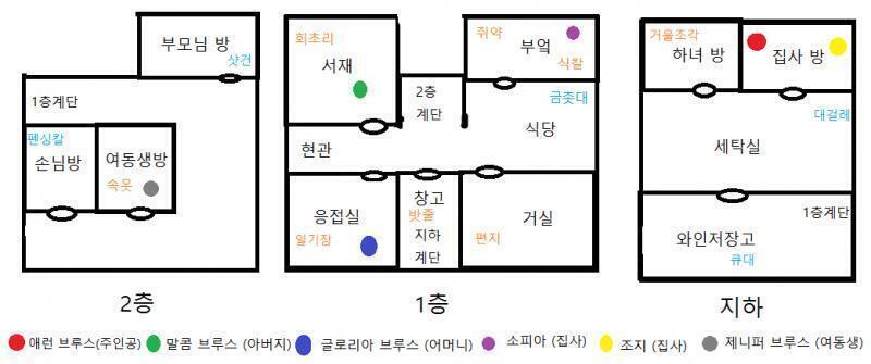애런은 창고로 들어간 뒤 지하로 내려가는 계단을 내려갔다. 지하의 와인저장고에 도착한 애런은 아버지의 당구연습대를 지나쳐 세탁실로 향했다. 세탁