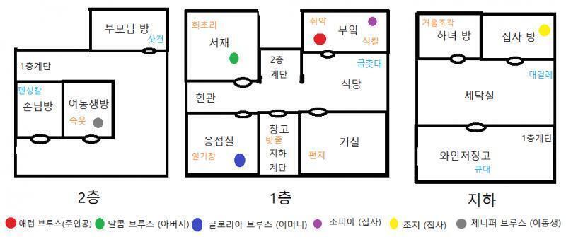 저택의 모두와 대화를 마쳤다. 어머니와는 여동생의 병에 대해 이야기했다. 아버지와는 여동생의 병에 대해 이야기했다. 화를 내셨지만 하녀하고는 아