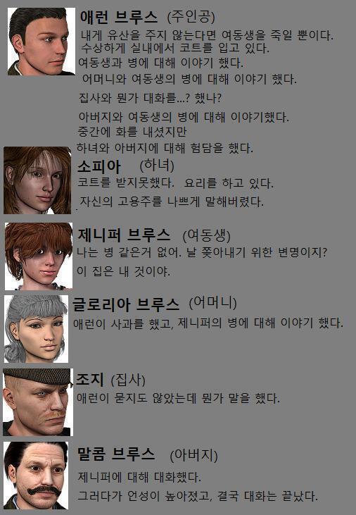 저택의 모두와 대화를 마쳤다. 어머니와는 여동생의 병에 대해 이야기했다. 아버지와는 여동생의 병에 대해 이야기했다. 화를 내셨지만 하녀하고는 아
