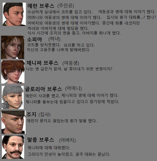 이제 해야할 일을 해야하는 시간이 왔다. 지금 가지고 있는 도구는 어머니의 일기장과 금촛대. 이 일기장을 어떻게 할까? >>373