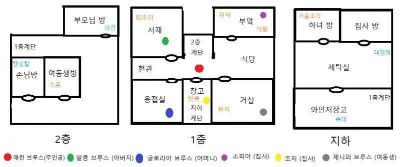 이제 해야할 일을 해야하는 시간이 왔다. 지금 가지고 있는 도구는 어머니의 일기장과 금촛대. 이 일기장을 어떻게 할까? >>373