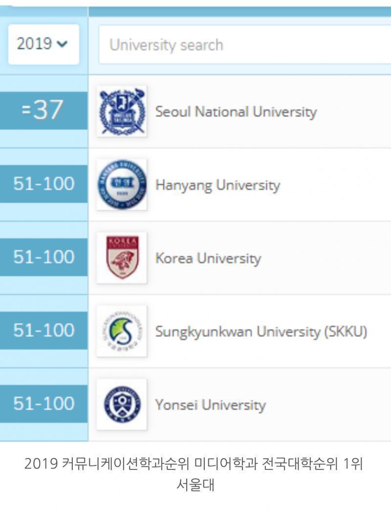 미디어커뮤니케이션 학과 국내 대학 순위 17년도, 19년도 대학 순위 국내 9위 한양대 13위 이화여대 http://www.veritas-a.c